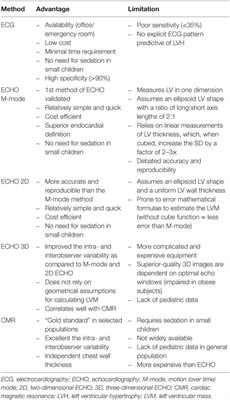 Left Ventricular Hypertrophy in Pediatric Hypertension: A Mini Review